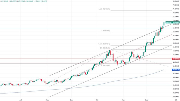 Сырьевой рынок поддерживают ожидания обострения ситуации на Ближнем Востоке